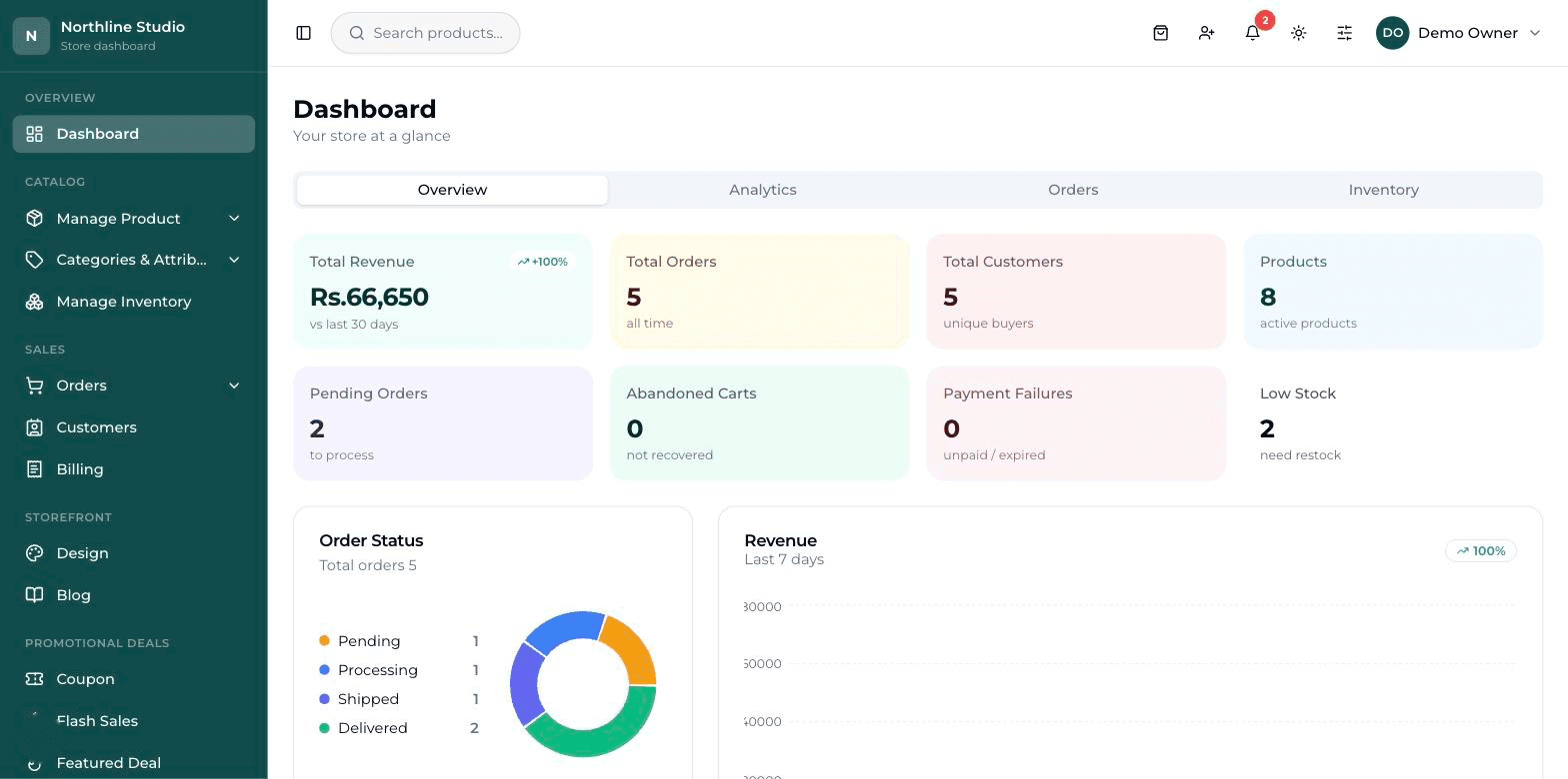 The dashboard on opening: the day's figures, recent orders and low stock
